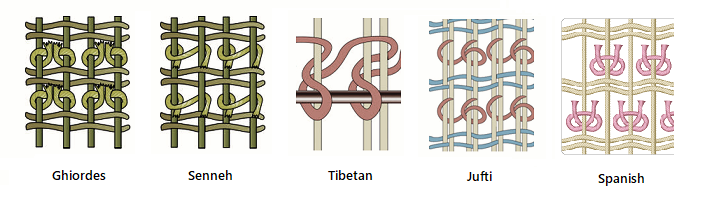 Five knot styles used in the handmade rug industry. 